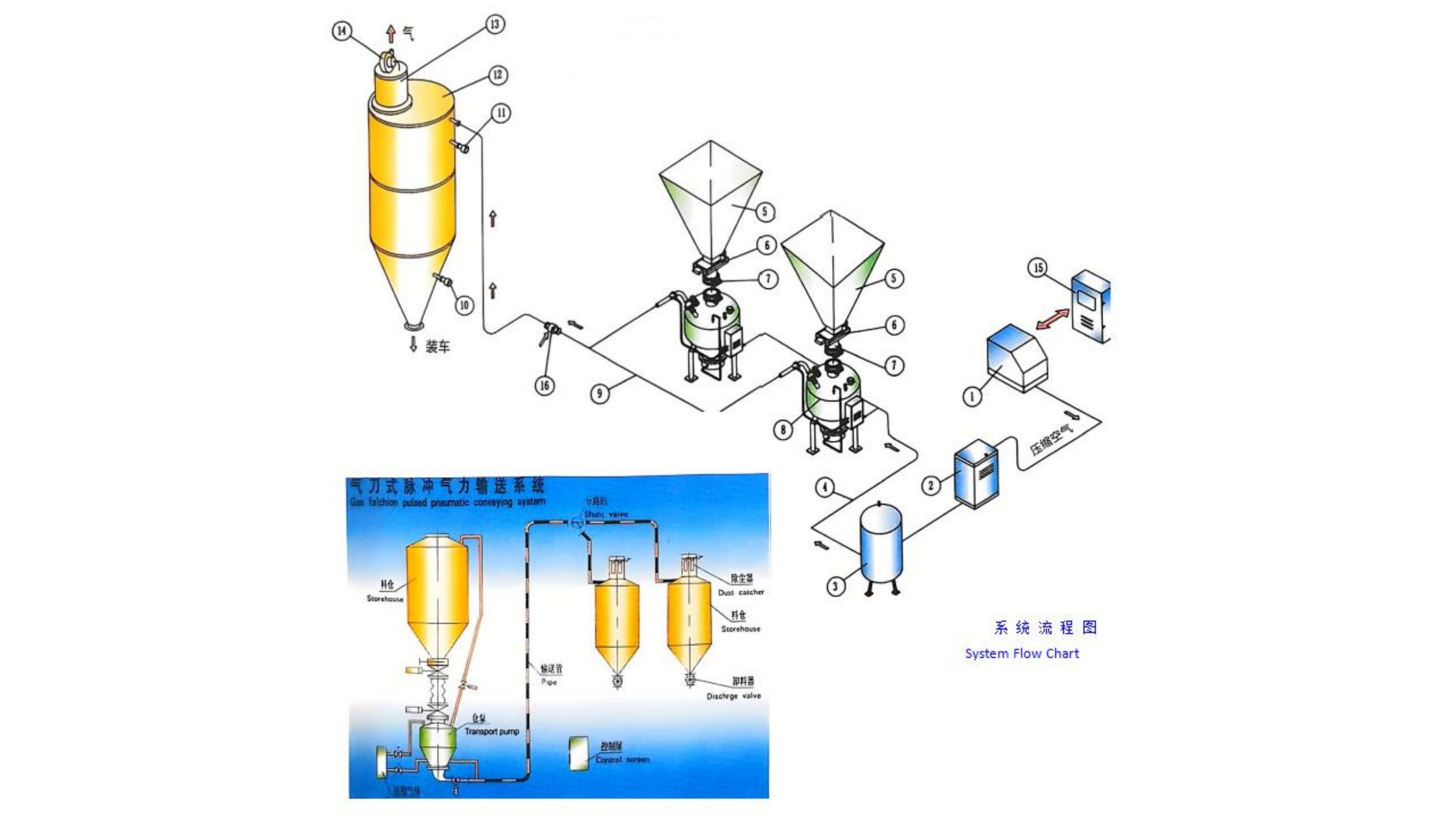 ന്യൂമാറ്റിക് അറിയിച്ചുകൊണ്ട് മറഞ്ഞിരിക്കുന്ന ഭീഷണി: 99% എഞ്ചിനീയർമാർ മിസ്സിൽ 99% ഉം പ്രാബല്യത്തിൽ വരുന്നത് എങ്ങനെ തടയാം